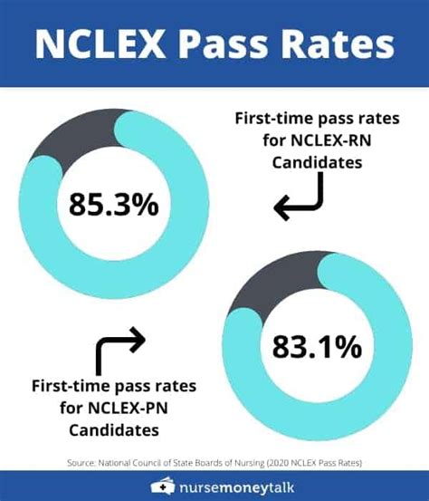 is the nclex hard reddit